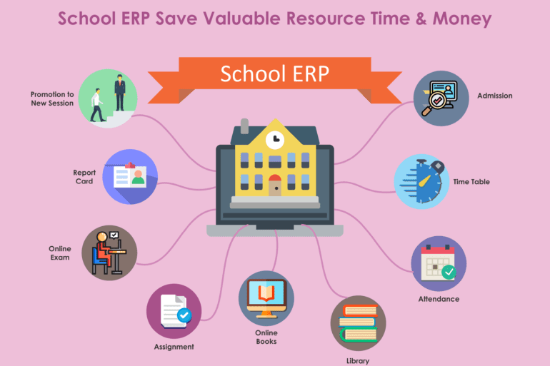 Best School ERP in India