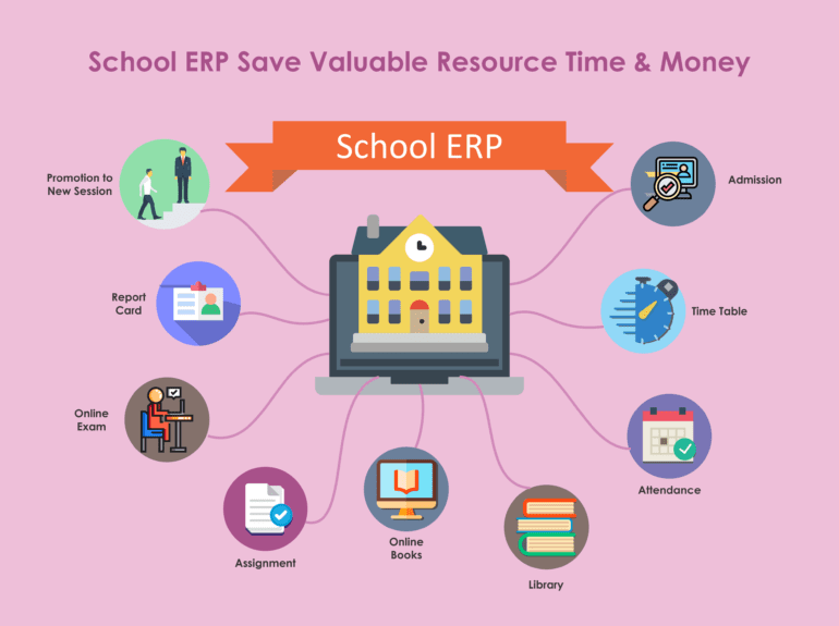 Best School ERP in India