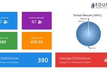 CBSE Result Analysis